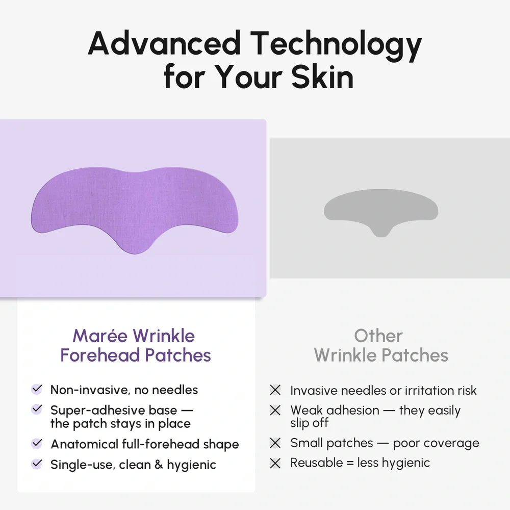 Advertisement for Marée Wrinkle Forehead Patches with comparison to other wrinkle patches.